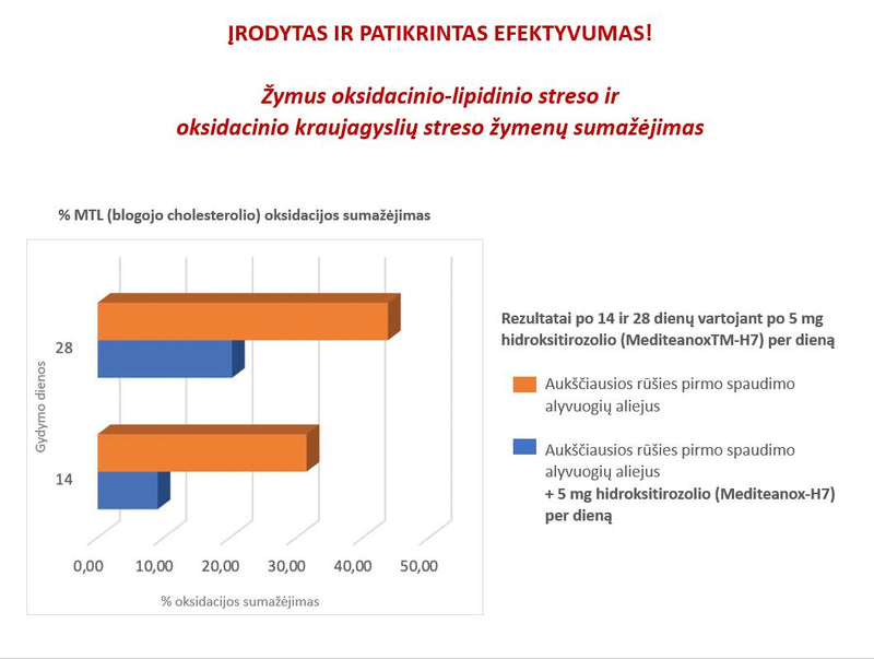 3C PHARMA Liposterol Fort, tabletes N30, nuotrauka Nr. 3